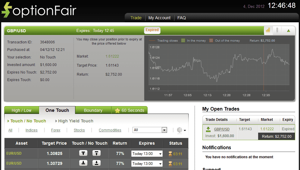 Successful Trade on Dec 4, 2012 gbpusd Successful Trade on Dec 4, 2012 gbpusd